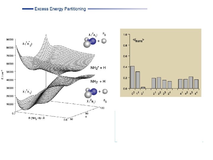 Energy Partitioning 