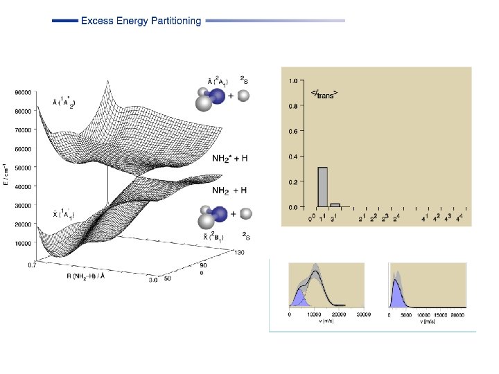 Energy Partitioning str 