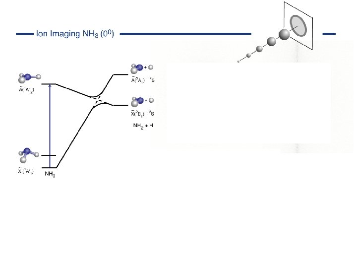 Imaging origin 