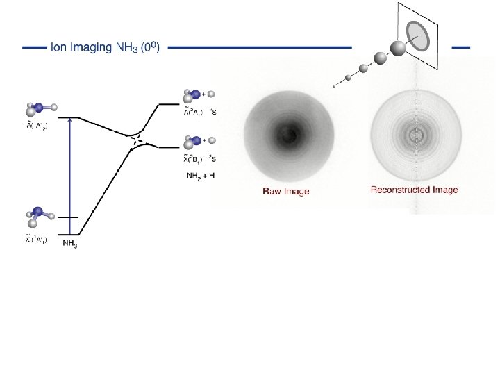 Imaging origin 