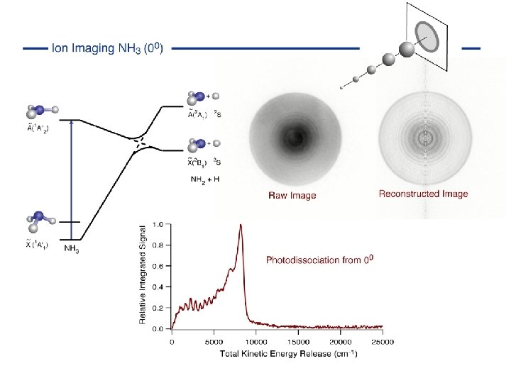 Imaging origin 