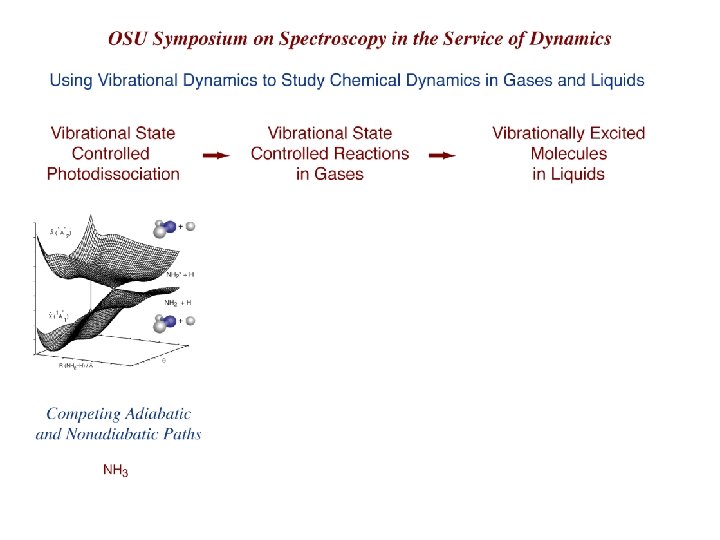 Spec in Service of Dynamics 