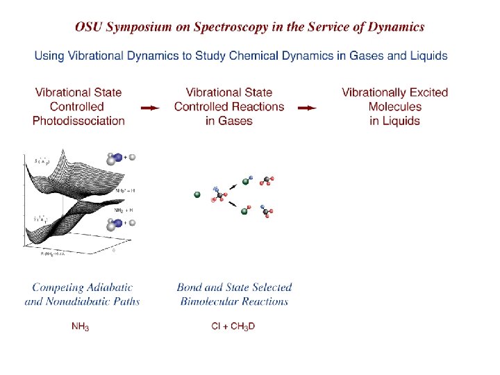 Spec in Service of Dynamics 