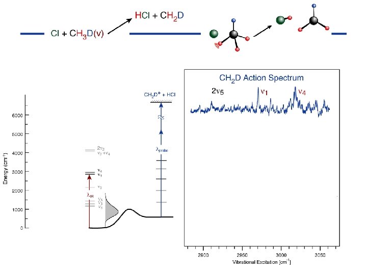 CH 3 D v. CH=1 spectra sim 