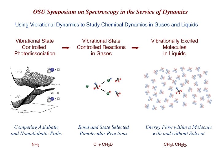 Spec in Service of Dynamics 