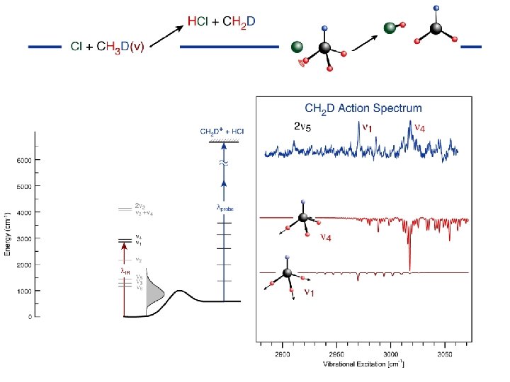 CH 3 D v. CH=1 spectra sim 