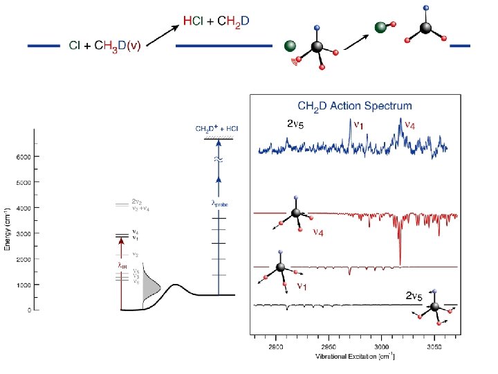 CH 3 D v. CH=1 spectra sim 