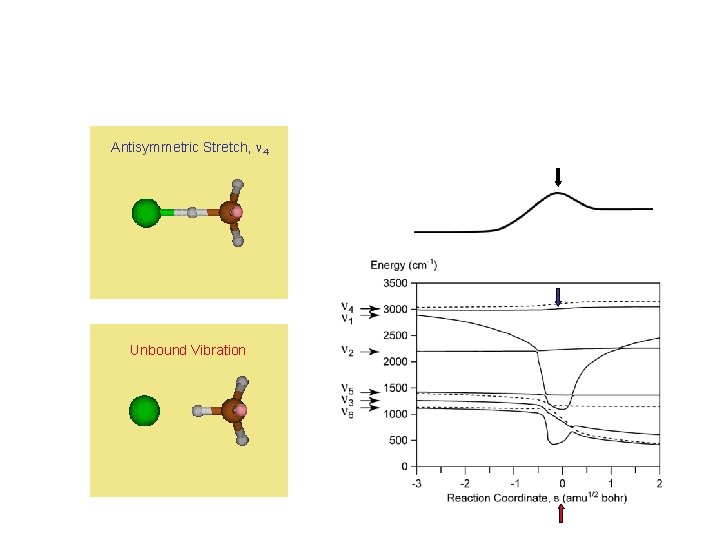TS Antisymmetric Stretch, n 4 Unbound Vibration 