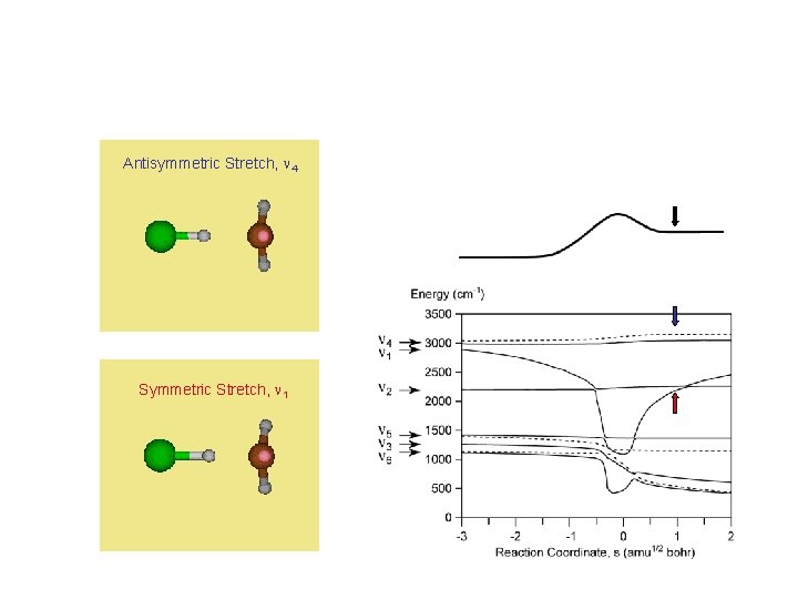 +10+15 Antisymmetric Stretch, n 4 Symmetric Stretch, n 1 