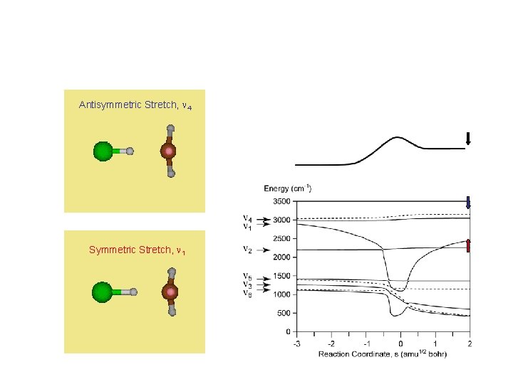 +20 Antisymmetric Stretch, n 4 Symmetric Stretch, n 1 