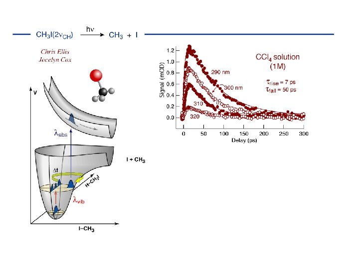 CH 3 I v=2 gas liquid 