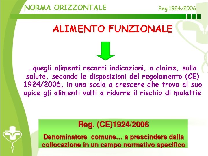 NORMA ORIZZONTALE Reg 1924/2006 ALIMENTO FUNZIONALE …quegli alimenti recanti indicazioni, o claims, sulla salute,