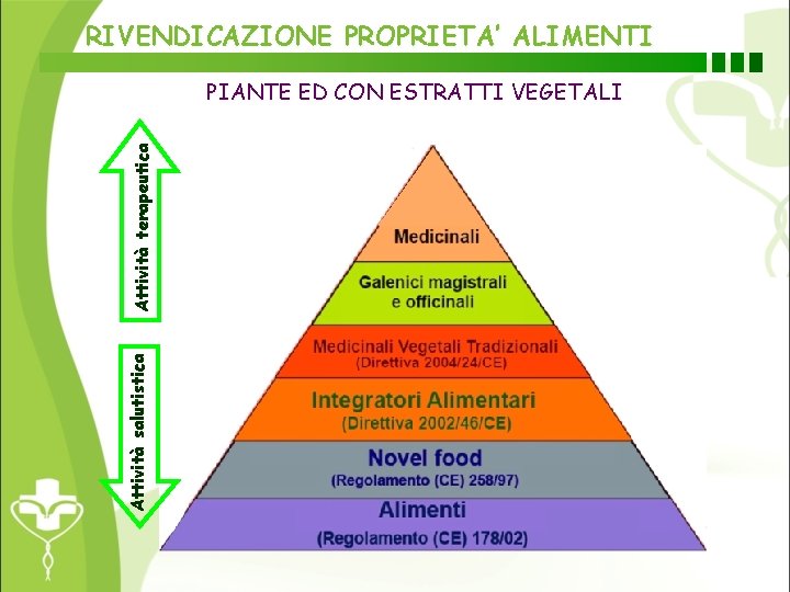 RIVENDICAZIONE PROPRIETA’ ALIMENTI Attività salutistica Attività terapeutica PIANTE ED CON ESTRATTI VEGETALI 