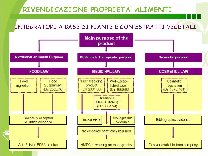 RIVENDICAZIONE PROPRIETA’ ALIMENTI INTEGRATORI A BASE DI PIANTE E CON ESTRATTI VEGETALI 