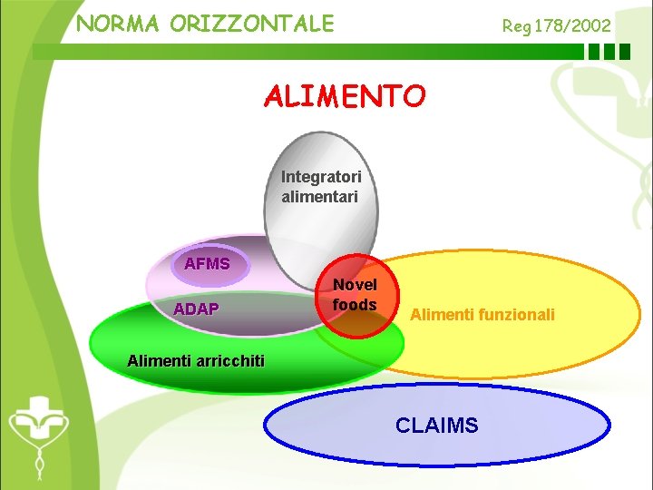 NORMA ORIZZONTALE Reg 178/2002 ALIMENTO Integratori alimentari AFMS ADAP Novel foods Alimenti funzionali Alimenti