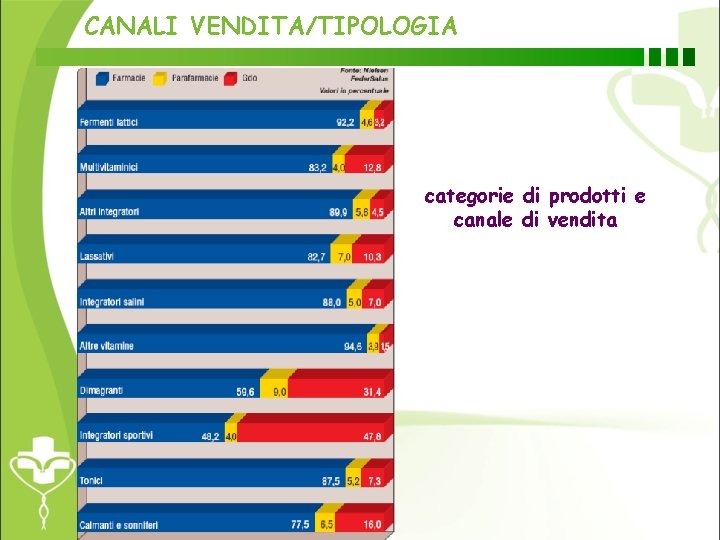 CANALI VENDITA/TIPOLOGIA categorie di prodotti e canale di vendita 