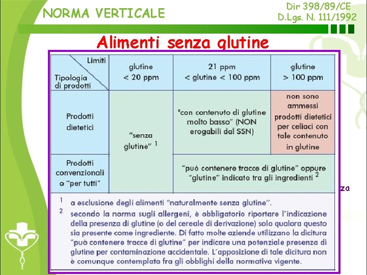 NORMA VERTICALE Dir 398/89/CE D. Lgs. N. 111/1992 Alimenti senza glutine 1. Limiti previsti