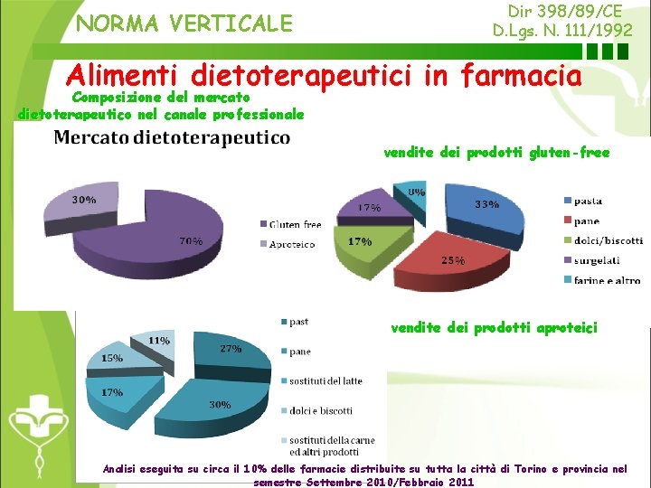 NORMA VERTICALE Dir 398/89/CE D. Lgs. N. 111/1992 Alimenti dietoterapeutici in farmacia Composizione del