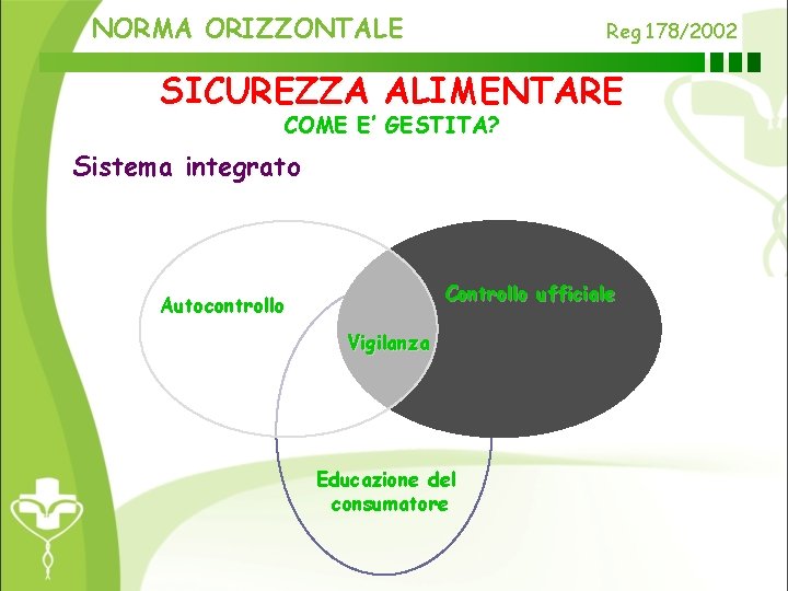 NORMA ORIZZONTALE Reg 178/2002 SICUREZZA ALIMENTARE COME E’ GESTITA? Sistema integrato Controllo ufficiale Autocontrollo