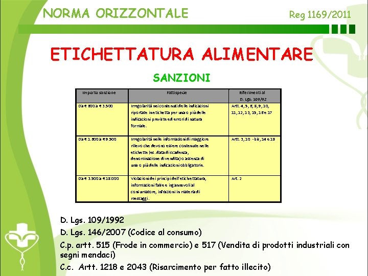 NORMA ORIZZONTALE Reg 1169/2011 ETICHETTATURA ALIMENTARE SANZIONI Importo sanzione Fattispecie Riferimenti al D. Lgs.