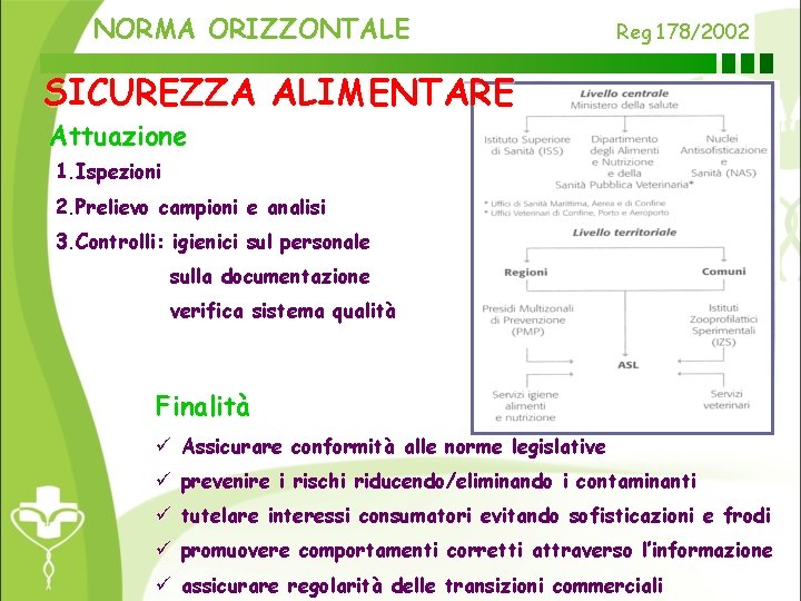 NORMA ORIZZONTALE Reg 178/2002 SICUREZZA ALIMENTARE Attuazione 1. Ispezioni 2. Prelievo campioni e analisi