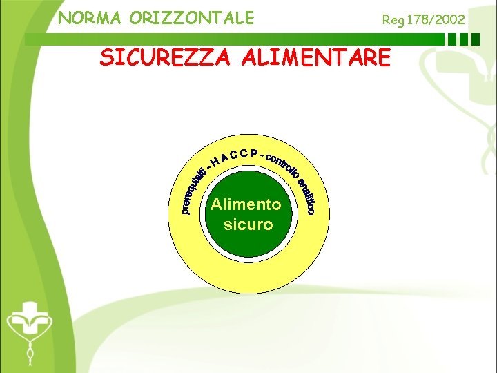 NORMA ORIZZONTALE Reg 178/2002 SICUREZZA ALIMENTARE Alimento sicuro 