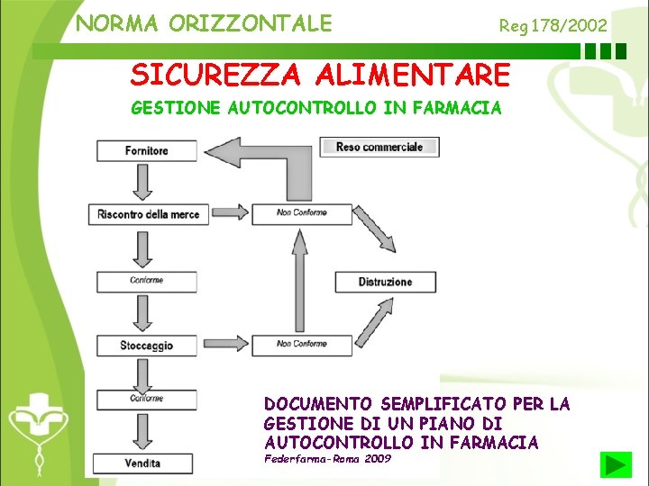 NORMA ORIZZONTALE Reg 178/2002 SICUREZZA ALIMENTARE GESTIONE AUTOCONTROLLO IN FARMACIA DOCUMENTO SEMPLIFICATO PER LA