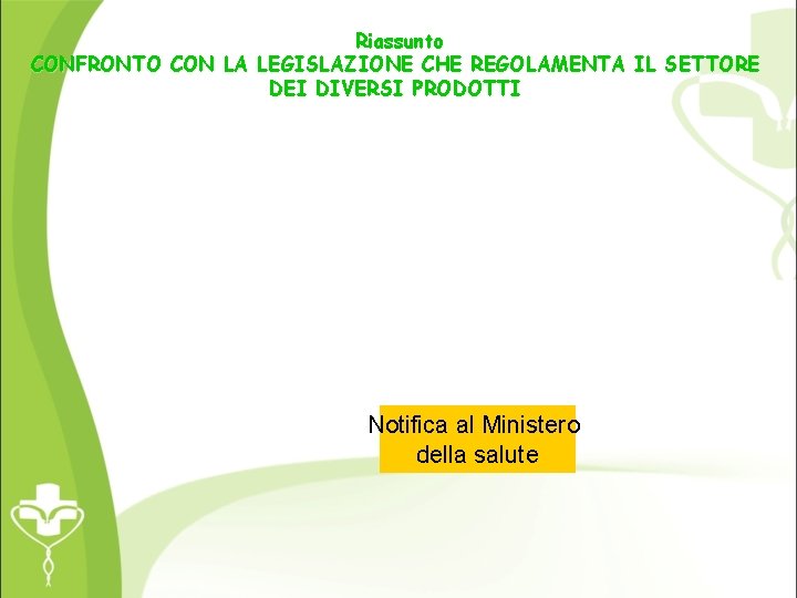 Riassunto CONFRONTO CON LA LEGISLAZIONE CHE REGOLAMENTA IL SETTORE DEI DIVERSI PRODOTTI Notifica al