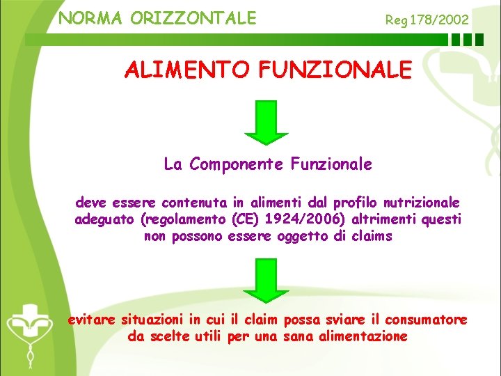 NORMA ORIZZONTALE Reg 178/2002 ALIMENTO FUNZIONALE La Componente Funzionale deve essere contenuta in alimenti