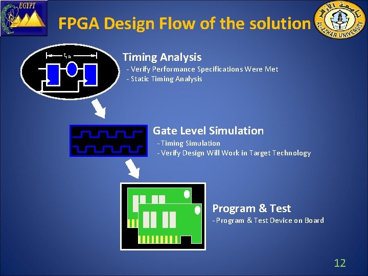 FPGA Design Flow of the solution tclk Timing Analysis - Verify Performance Specifications Were