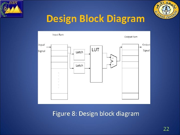 Design Block Diagram Figure 8: Design block diagram 22 