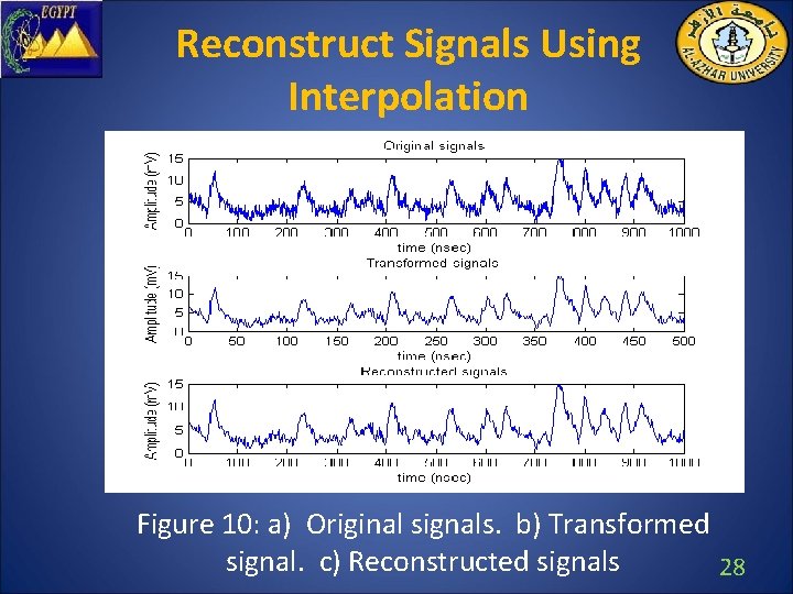 Reconstruct Signals Using Interpolation Figure 10: a) Original signals. b) Transformed signal. c) Reconstructed
