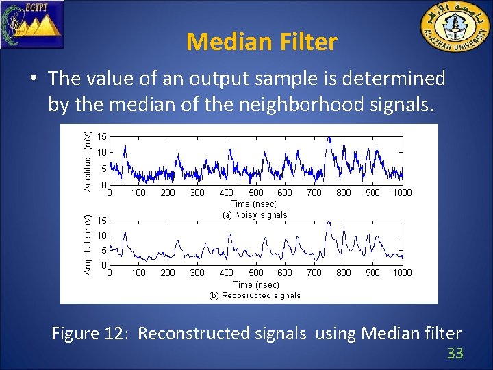 Median Filter • The value of an output sample is determined by the median