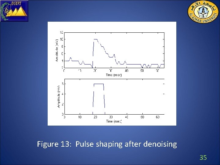 Figure 13: Pulse shaping after denoising 35 