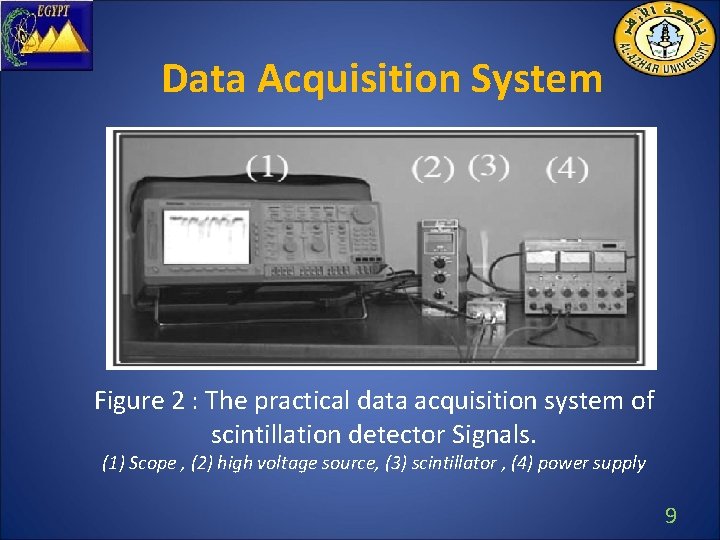 Data Acquisition System Figure 2 : The practical data acquisition system of scintillation detector