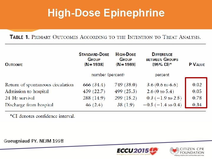 High-Dose Epinephrine Gueugniaud PY. NEJM 1998 