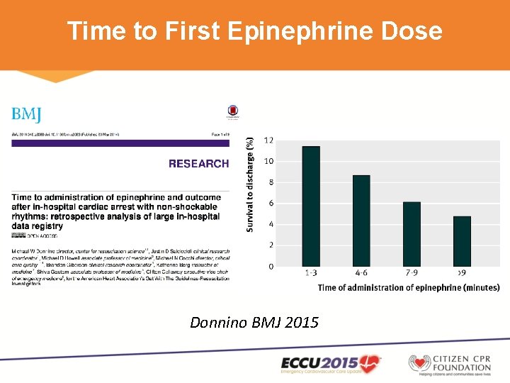 Time to First Epinephrine Dose Donnino BMJ 2015 