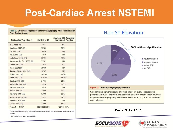 Post-Cardiac Arrest NSTEMI Non ST Elevation Kern 2012 JACC 