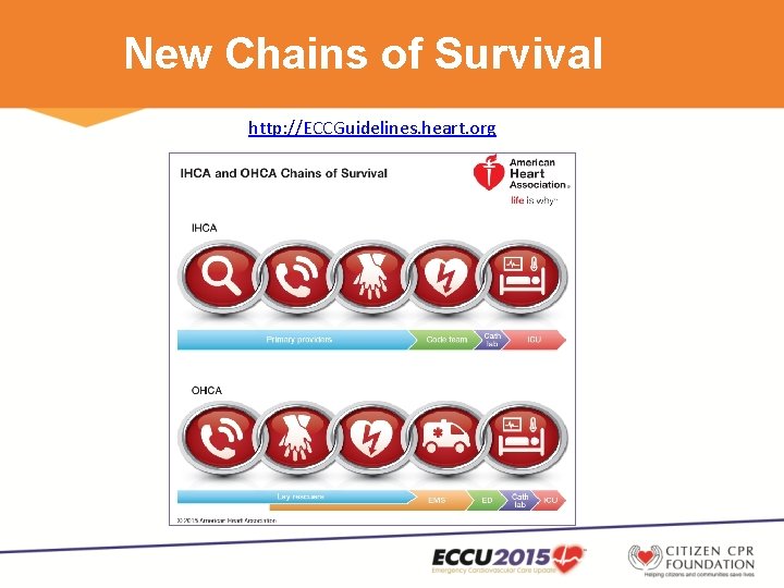 New Chains of Survival http: //ECCGuidelines. heart. org 