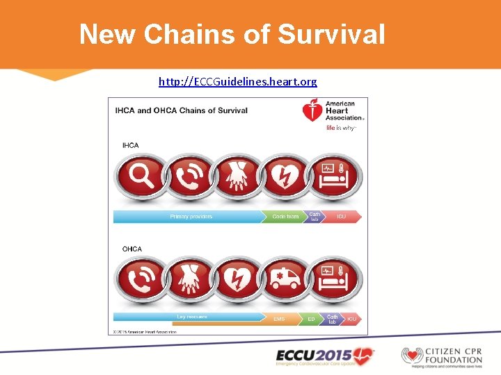 New Chains of Survival http: //ECCGuidelines. heart. org 