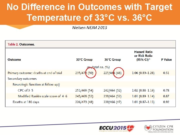 No Difference in Outcomes with Target Temperature of 33°C vs. 36°C Nielsen NEJM 2013