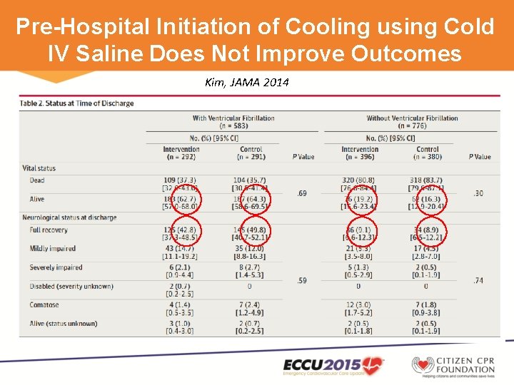 Pre-Hospital Initiation of Cooling using Cold IV Saline Does Not Improve Outcomes Kim, JAMA