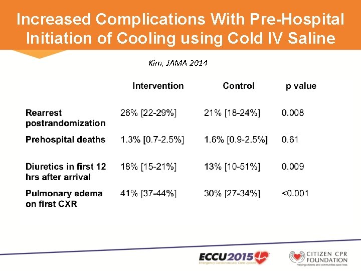Increased Complications With Pre-Hospital Initiation of Cooling using Cold IV Saline Kim, JAMA 2014