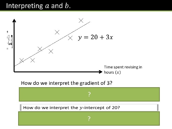  How do we interpret the gradient of 3? ? ? 