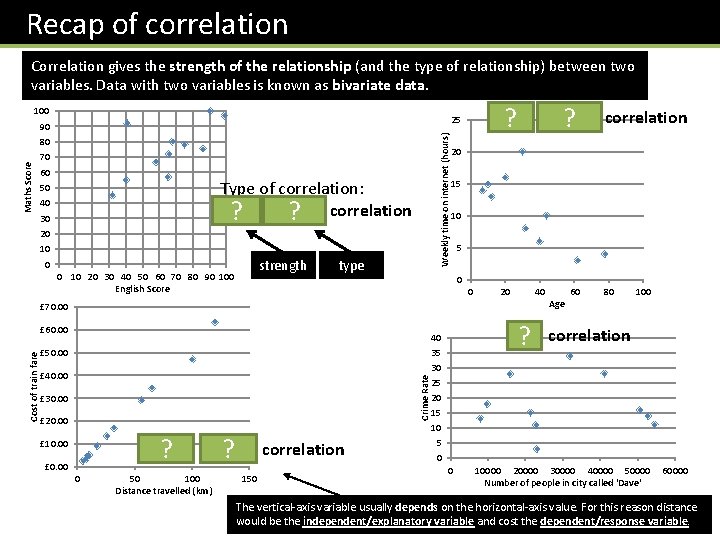 Recap of correlation Correlation gives the strength of the relationship (and the type of