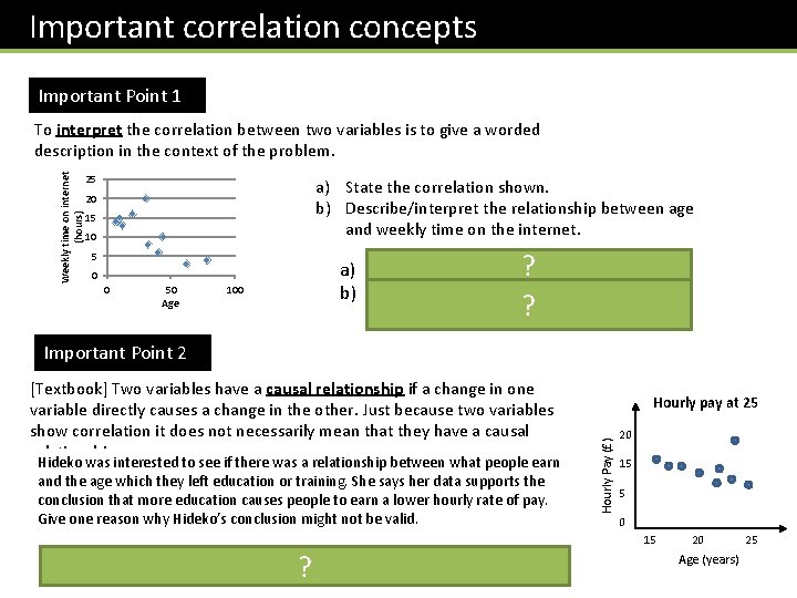 Important correlation concepts Important Point 1 Weekly time on internet (hours) To interpret the