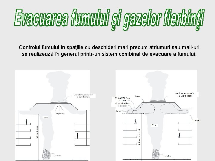 Controlul fumului în spaţiile cu deschideri mari precum atriumuri sau mall-uri se realizează în