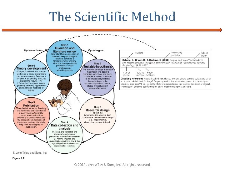 The Scientific Method © 2014 John Wiley & Sons, Inc. All rights reserved. The Scientific Method © 2014 John Wiley & Sons, Inc. All rights reserved.