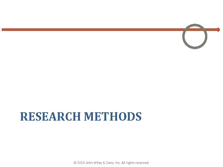 RESEARCH METHODS © 2014 John Wiley & Sons, Inc. All rights reserved. RESEARCH METHODS © 2014 John Wiley & Sons, Inc. All rights reserved.