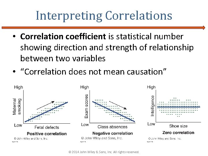 Interpreting Correlations • Correlation coefficient is statistical number showing direction and strength of relationship Interpreting Correlations • Correlation coefficient is statistical number showing direction and strength of relationship
